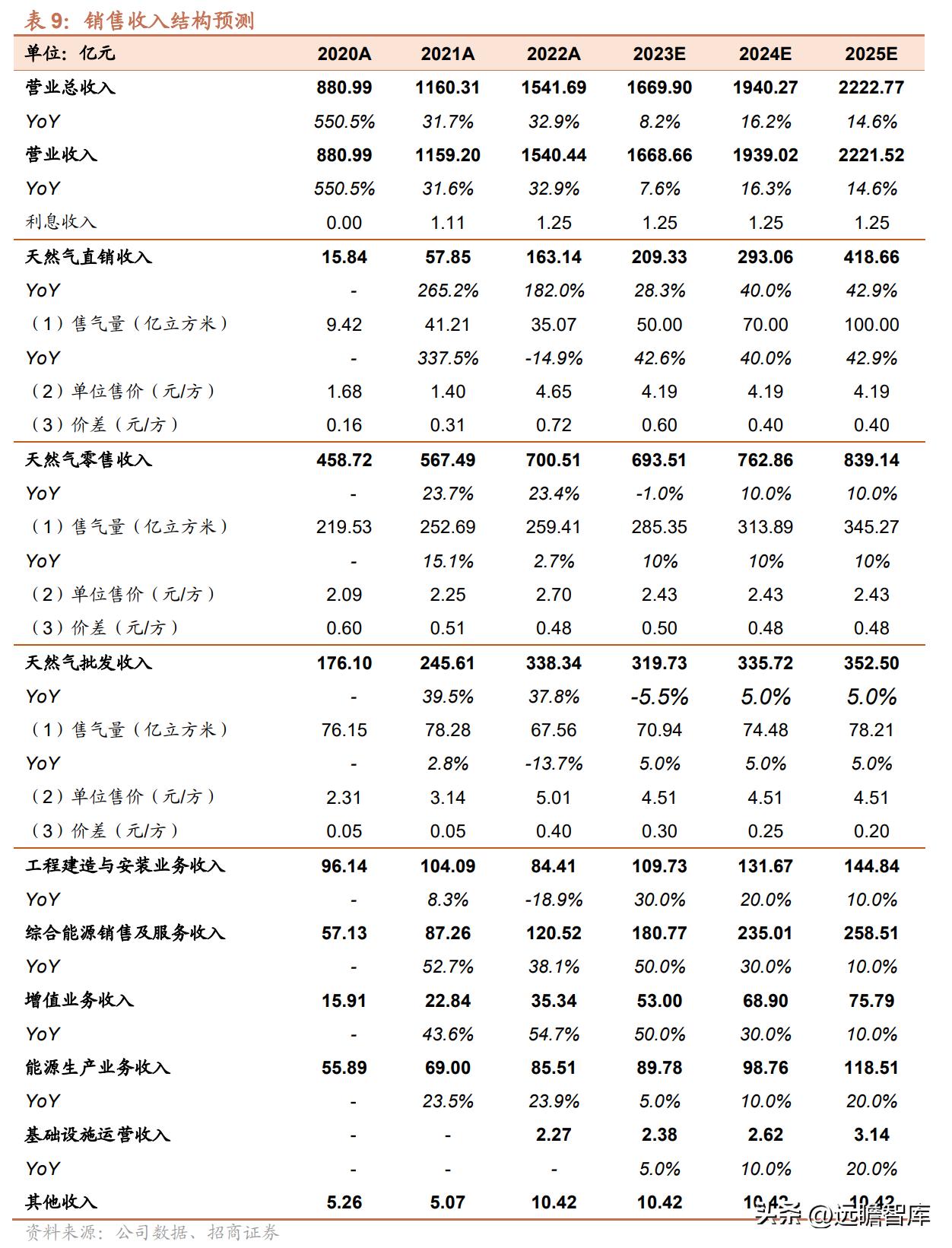 小肚雞腸 第4頁