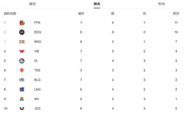 名揚天下 第3頁