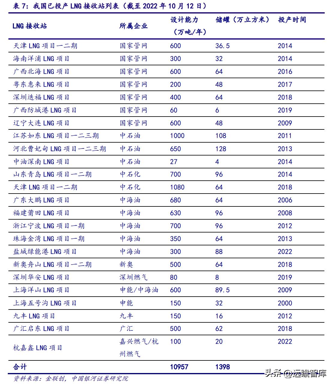 2025年2月 第140頁