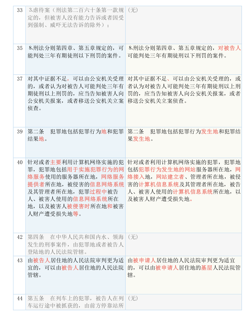 新澳門一碼一肖一特一中|在線釋義解釋落實,新澳門一碼一肖一特一中，在線釋義解釋與落實的探討