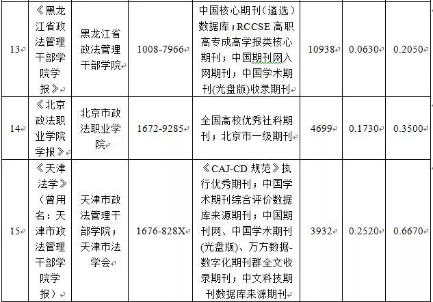 2025年3月 第514頁