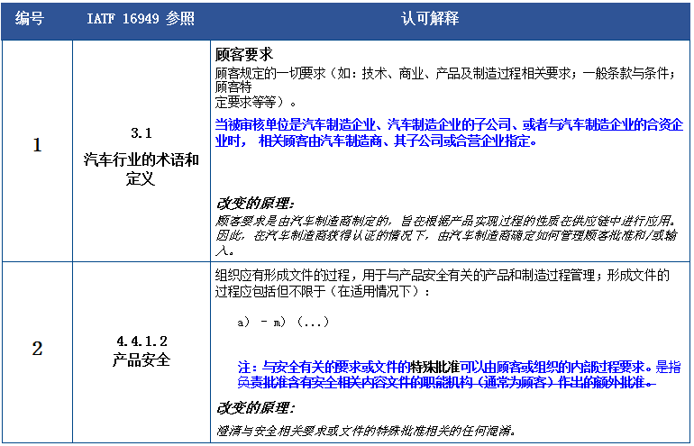 徐徐 第2頁