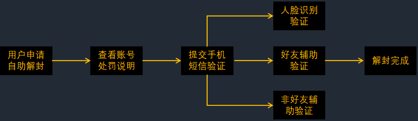 金雞獨立 第2頁