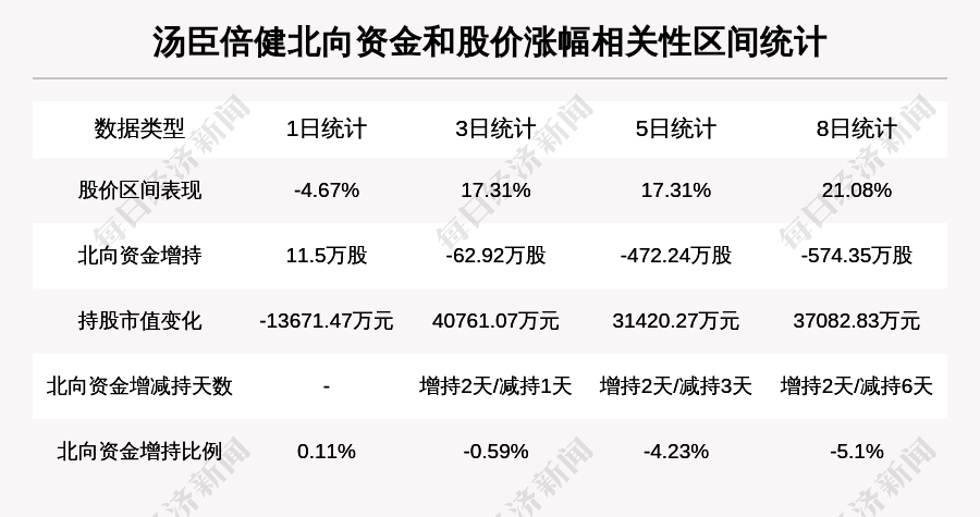 青黃不接 第2頁