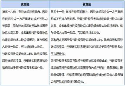 全車改裝套件 第36頁