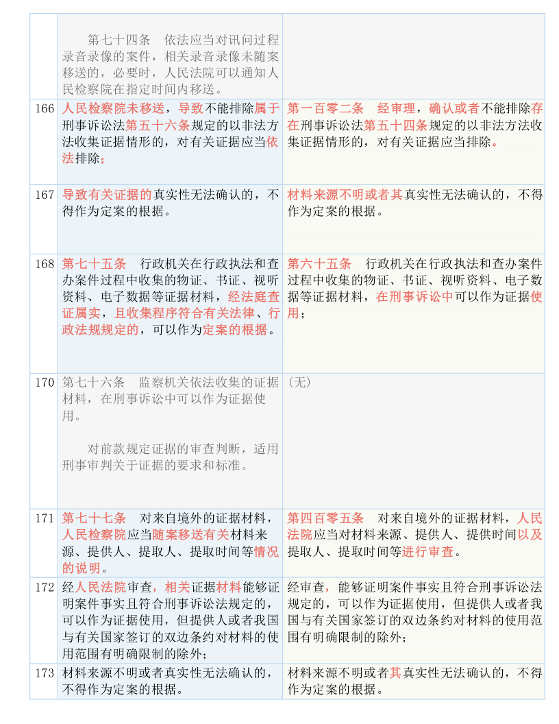 7777788888新澳門免費大全|學識釋義解釋落實,探索新澳門免費大全與學識釋義的落實之路