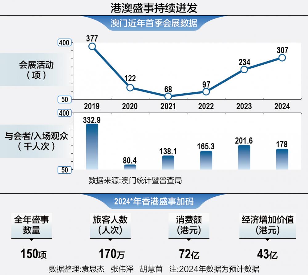 2025年澳門(mén)的資料|以和釋義解釋落實(shí),澳門(mén)在2025年的發(fā)展藍(lán)圖與釋義落實(shí)