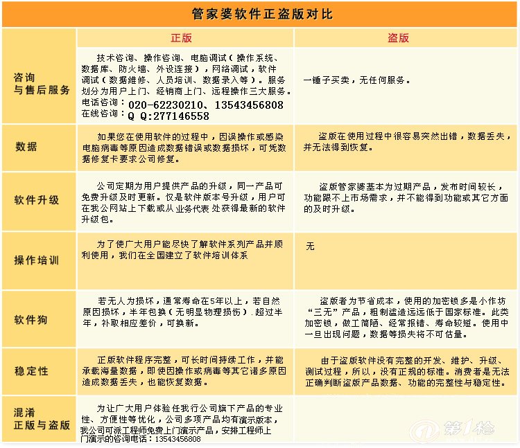 管家婆軟件一年多少錢|光亮釋義解釋落實,管家婆軟件一年多少錢與光亮釋義解釋落實探討